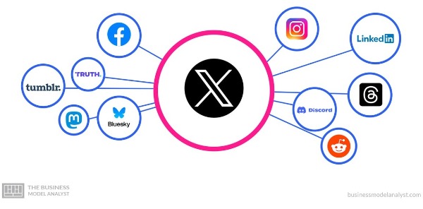 How Blue Is The Sky At Bluesky And Other Alternatives To X Serendipity35