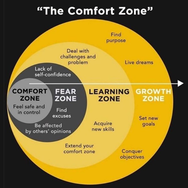 comfort zones